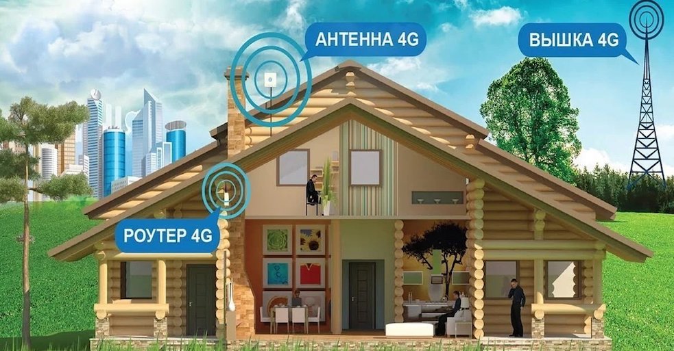 4G Интернет Зеленогорск